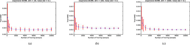 Figure 2 for Universal Consistency of Deep Convolutional Neural Networks