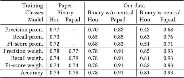 Figure 2 for Auditing YouTube's Recommendation Algorithm for Misinformation Filter Bubbles