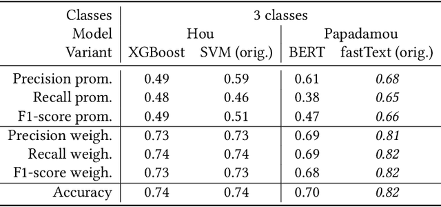 Figure 3 for Auditing YouTube's Recommendation Algorithm for Misinformation Filter Bubbles
