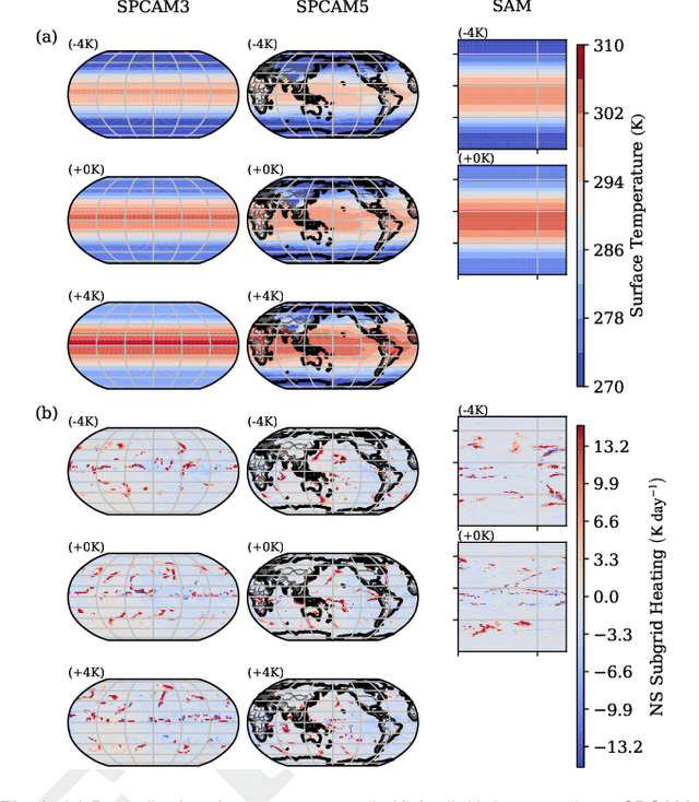 Figure 3 for Climate-Invariant Machine Learning