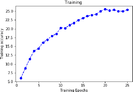 Figure 3 for Sequence to Sequence Learning for Query Expansion