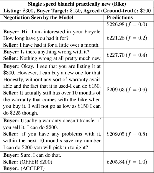 Figure 1 for BERT in Negotiations: Early Prediction of Buyer-Seller Negotiation Outcomes