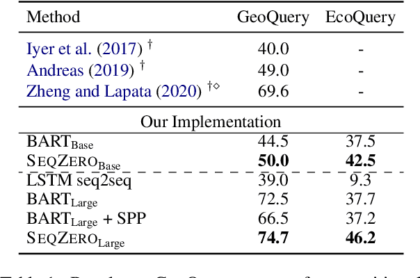 Figure 2 for SeqZero: Few-shot Compositional Semantic Parsing with Sequential Prompts and Zero-shot Models