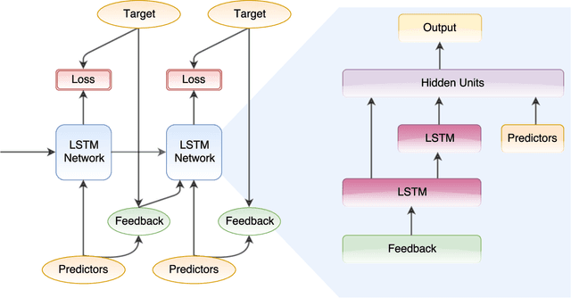 Figure 1 for Forward Amortized Inference for Likelihood-Free Variational Marginalization