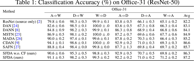 Figure 2 for Domain Adaptation without Source Data