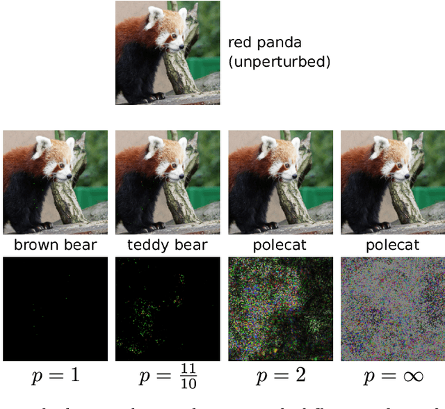 Figure 2 for Robustness of classifiers to uniform $\ell\_p$ and Gaussian noise