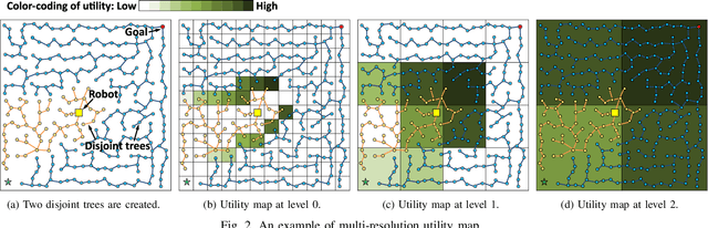 Figure 2 for SMARRT: Self-Repairing Motion-Reactive Anytime RRT for Dynamic Environments
