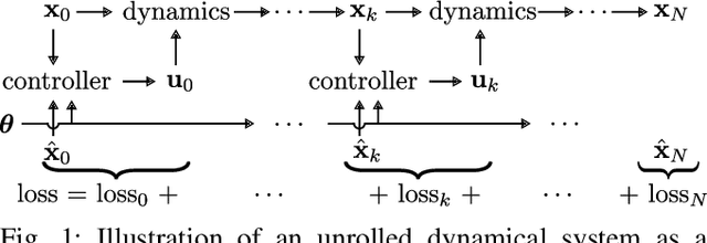 Figure 1 for DiffTune: Auto-Tuning through Auto-Differentiation
