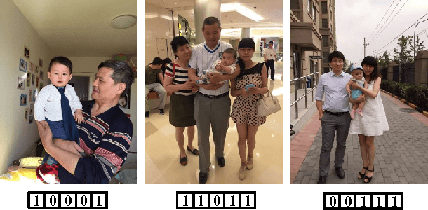 Figure 4 for Privacy Preserving Face Retrieval in the Cloud for Mobile Users