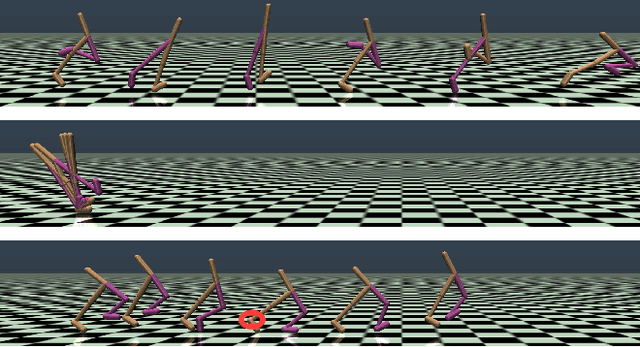 Figure 1 for Map-based Multi-Policy Reinforcement Learning: Enhancing Adaptability of Robots by Deep Reinforcement Learning