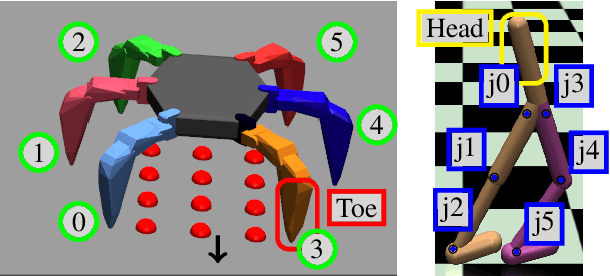Figure 2 for Map-based Multi-Policy Reinforcement Learning: Enhancing Adaptability of Robots by Deep Reinforcement Learning