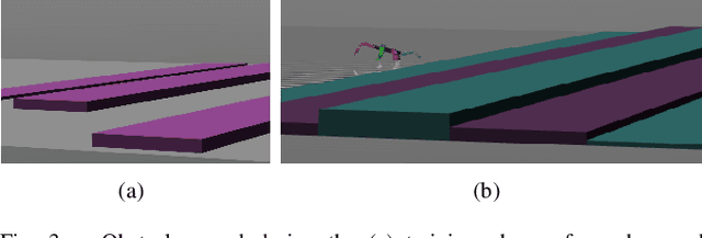 Figure 3 for Map-based Multi-Policy Reinforcement Learning: Enhancing Adaptability of Robots by Deep Reinforcement Learning