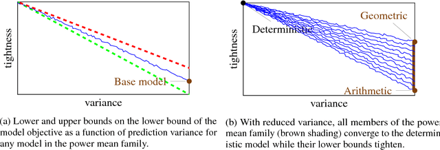 Figure 1 for Pushing the bounds of dropout
