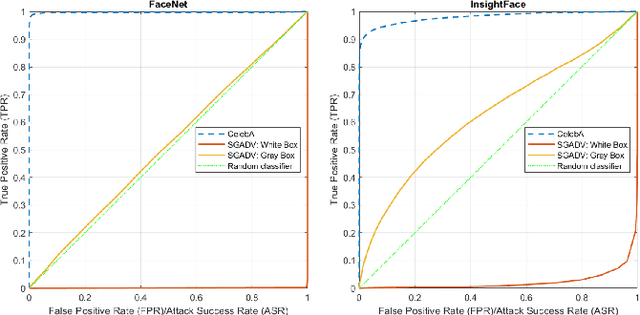 Figure 3 for Similarity-based Gray-box Adversarial Attack Against Deep Face Recognition