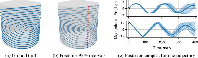 Figure 4 for Matern Gaussian processes on Riemannian manifolds
