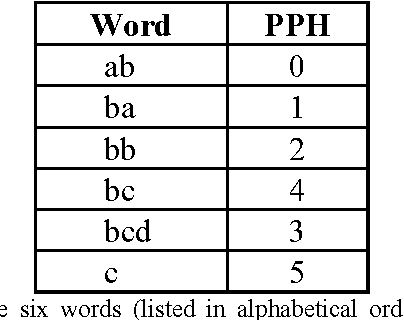 Figure 4 for Fast Lexically Constrained Viterbi Algorithm (FLCVA): Simultaneous Optimization of Speed and Memory