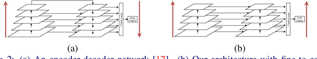 Figure 3 for Joint Detection of Motion Boundaries and Occlusions