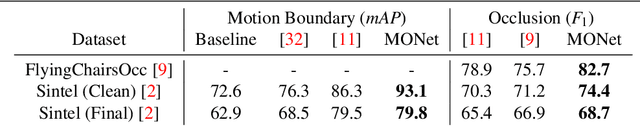 Figure 2 for Joint Detection of Motion Boundaries and Occlusions