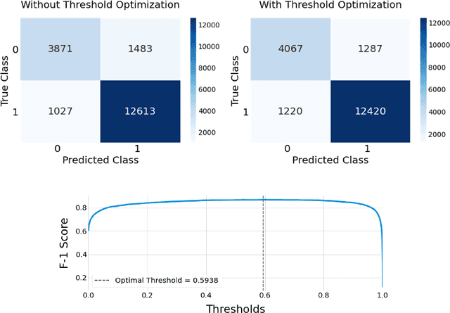Figure 2 for A Python Package to Detect Anti-Vaccine Users on Twitter