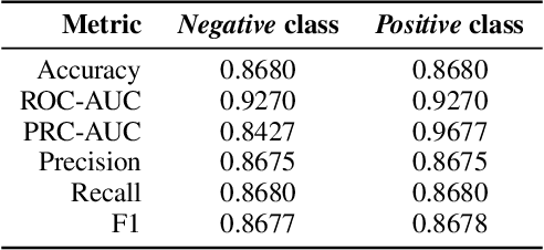 Figure 3 for A Python Package to Detect Anti-Vaccine Users on Twitter