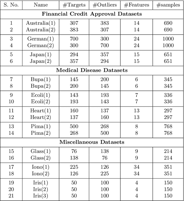 Figure 2 for Graph-Embedded Multi-layer Kernel Extreme Learning Machine for One-class Classification or (Graph-Embedded Multi-layer Kernel Ridge Regression for One-class Classification)