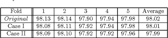 Figure 4 for Classification under Data Contamination with Application to Remote Sensing Image Mis-registration