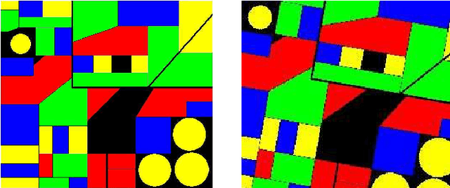 Figure 1 for Classification under Data Contamination with Application to Remote Sensing Image Mis-registration