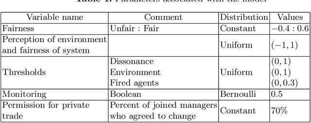 Figure 2 for Impact of meta-roles on the evolution of organisational institutions