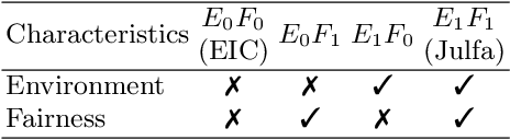 Figure 4 for Impact of meta-roles on the evolution of organisational institutions