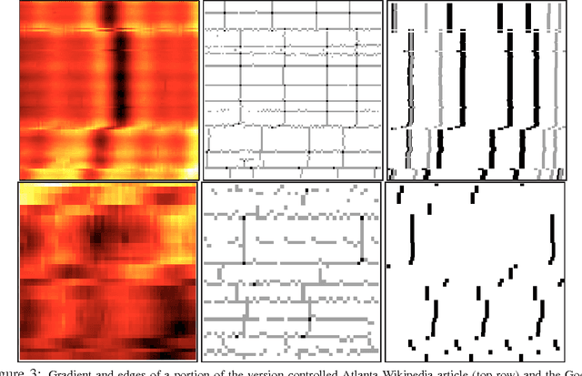 Figure 3 for Local Space-Time Smoothing for Version Controlled Documents