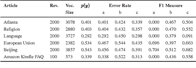 Figure 4 for Local Space-Time Smoothing for Version Controlled Documents