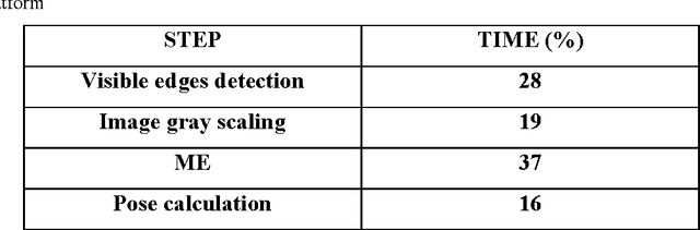 Figure 2 for A Standalone Markerless 3D Tracker for Handheld Augmented Reality