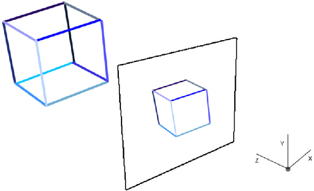 Figure 3 for A Standalone Markerless 3D Tracker for Handheld Augmented Reality
