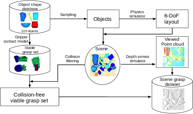 Figure 2 for S4G: Amodal Single-view Single-Shot SE Grasp Detection in Cluttered Scenes