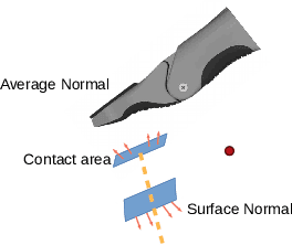 Figure 3 for S4G: Amodal Single-view Single-Shot SE Grasp Detection in Cluttered Scenes