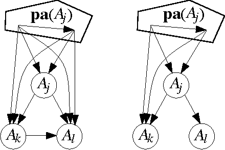 Figure 2 for Graphical Representations of Consensus Belief