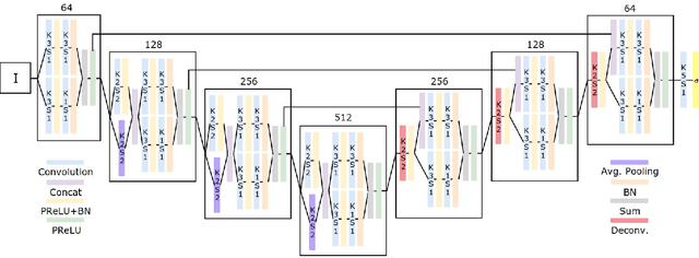 Figure 1 for IVUS-Net: An Intravascular Ultrasound Segmentation Network