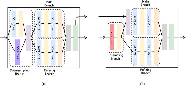 Figure 3 for IVUS-Net: An Intravascular Ultrasound Segmentation Network