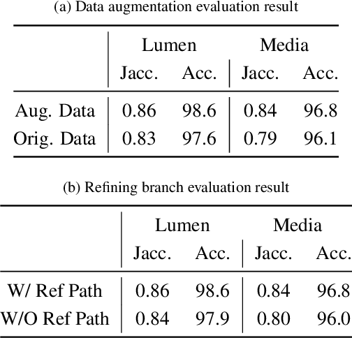 Figure 2 for IVUS-Net: An Intravascular Ultrasound Segmentation Network