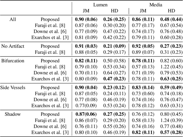 Figure 4 for IVUS-Net: An Intravascular Ultrasound Segmentation Network