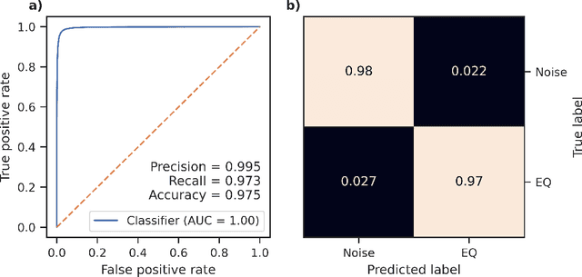 Figure 1 for FastMapSVM: Classifying Complex Objects Using the FastMap Algorithm and Support-Vector Machines