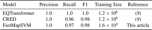 Figure 2 for FastMapSVM: Classifying Complex Objects Using the FastMap Algorithm and Support-Vector Machines
