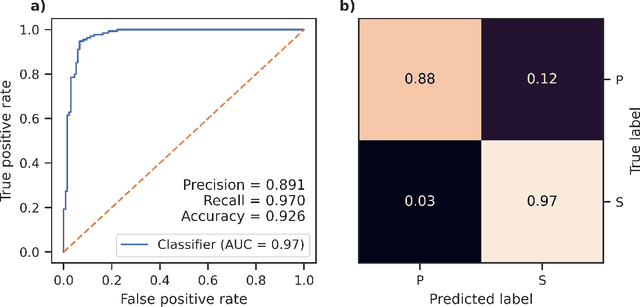 Figure 4 for FastMapSVM: Classifying Complex Objects Using the FastMap Algorithm and Support-Vector Machines