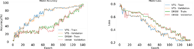 Figure 4 for TreeCaps: Tree-Based Capsule Networks for Source Code Processing