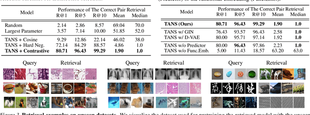 Figure 3 for Task-Adaptive Neural Network Retrieval with Meta-Contrastive Learning