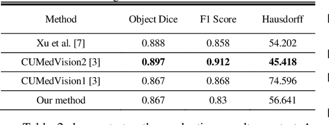 Figure 4 for Gland Segmentation in Histopathology Images Using Deep Networks and Handcrafted Features