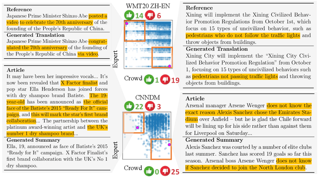 Figure 3 for Bidimensional Leaderboards: Generate and Evaluate Language Hand in Hand