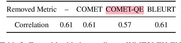 Figure 4 for Bidimensional Leaderboards: Generate and Evaluate Language Hand in Hand