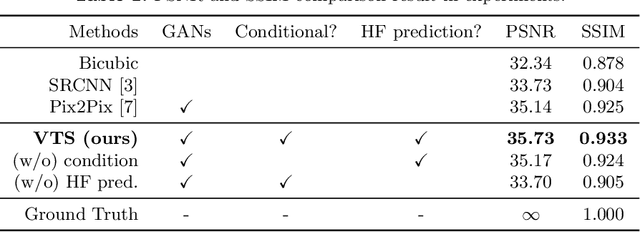 Figure 2 for Virtual Thin Slice: 3D Conditional GAN-based Super-resolution for CT Slice Interval
