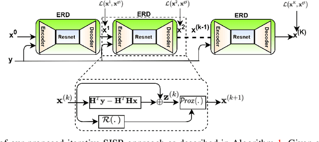 Figure 1 for Deep Iterative Residual Convolutional Network for Single Image Super-Resolution
